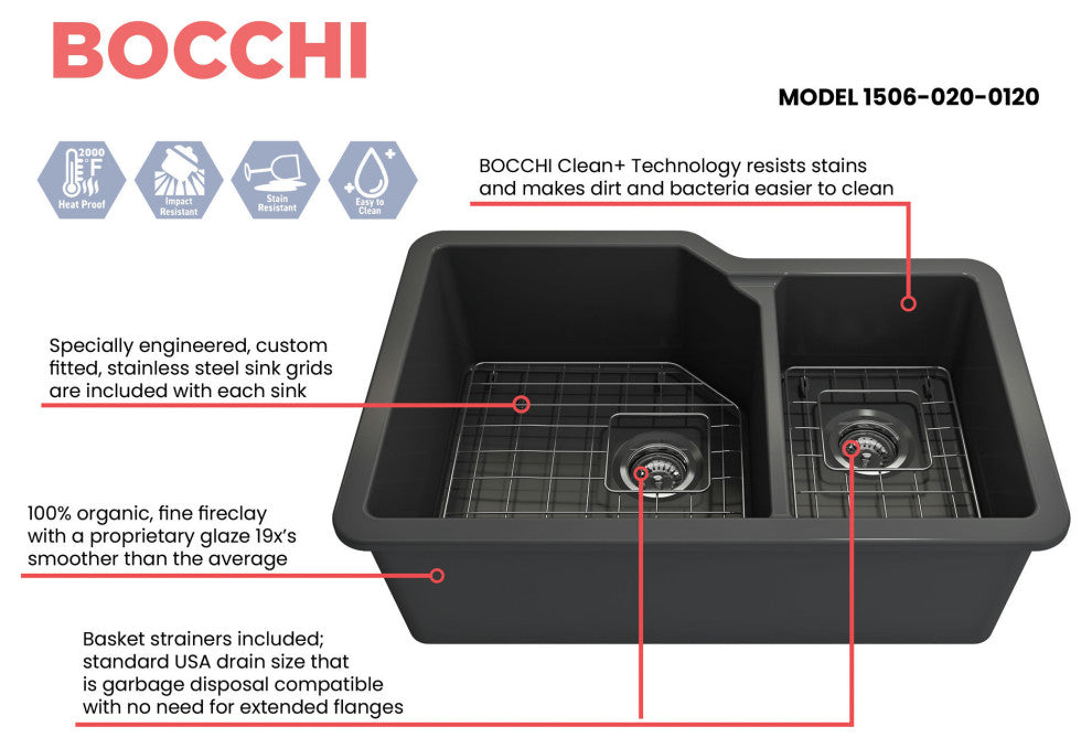 Sotto Dual-Mount Fireclay 33" 60/40 Double Bowl Kitchen Sink in Matte Dark Gray
