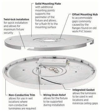 Everlume Collection 14" Edgelit LED Flush Mount Light