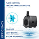 Stream Pump Submersible 550 GPH With 16-Foot Cord