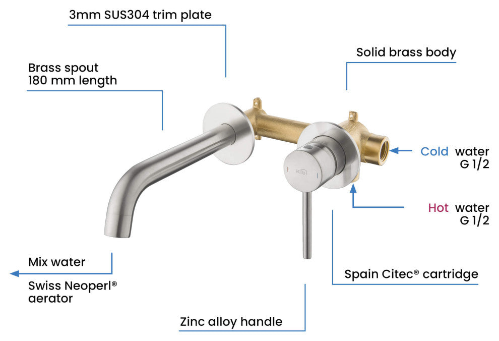 Circular Single Handle Wall Mounted Bathroom Sink Faucet, Brushed Nickel