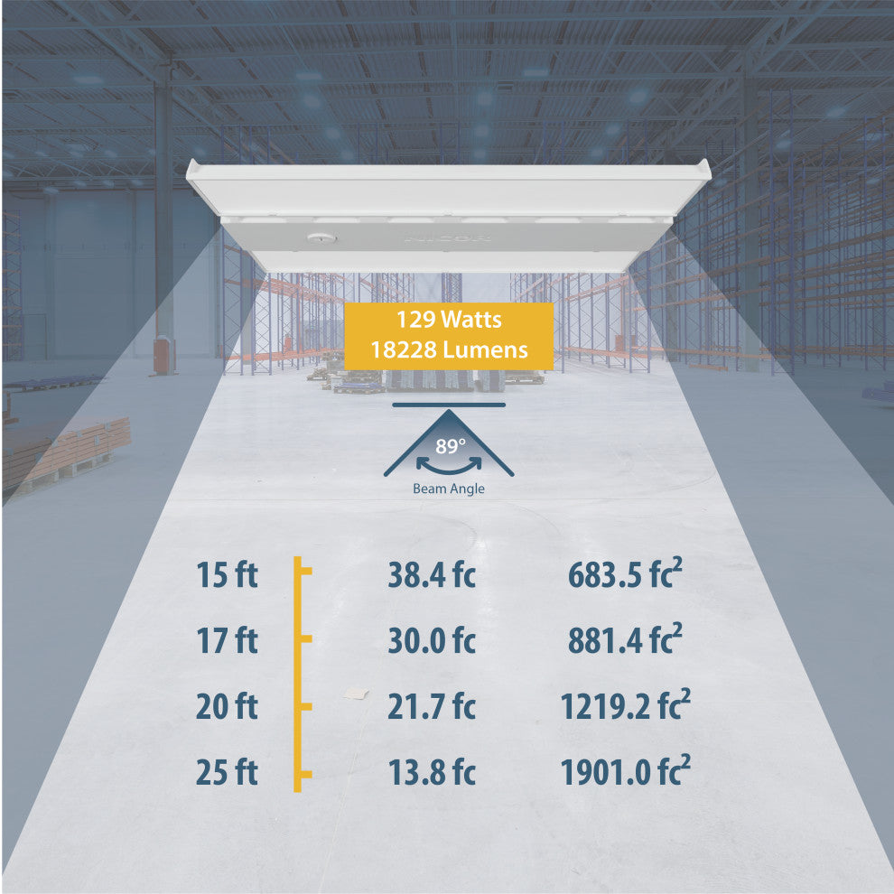 HML1 110-Watt Linear LED High Bay, 5000k, 129