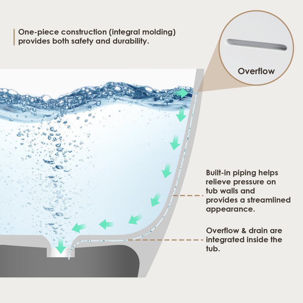 Euston Flatbottom Freestanding Solid Surface Soaking Bathtub, Matte White, 55inch