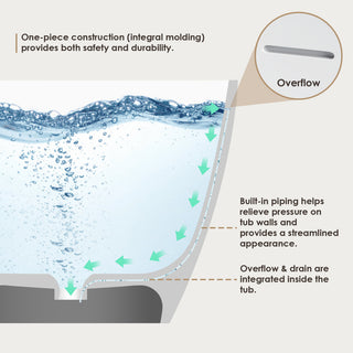 Euston Flatbottom Freestanding Solid Surface Soaking Bathtub, Matte White, 55inch