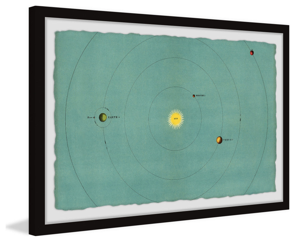 "The Terrestrial Planets" Framed Painting Print, 30x20