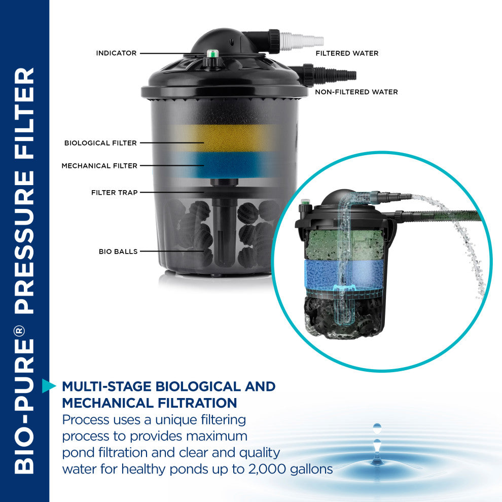 Pressure Filter 2000 Gallon Without UVC