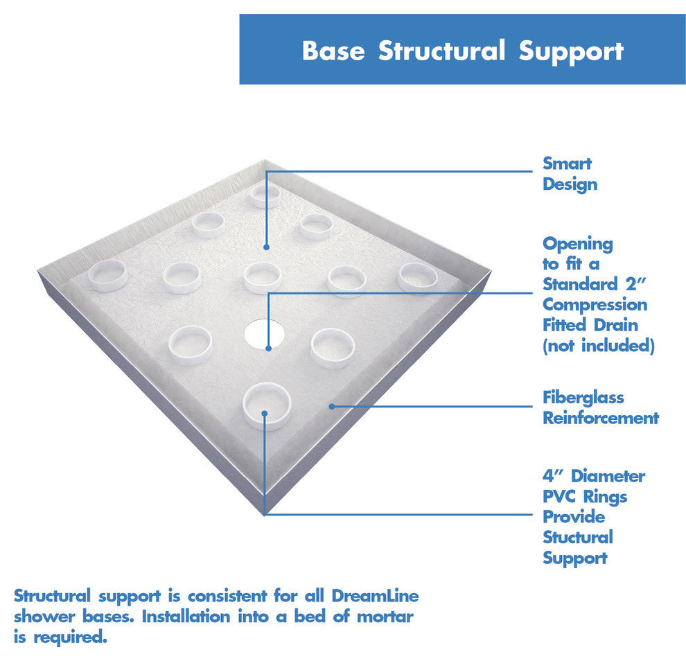 DreamLine SlimLine 32"x32" Double Threshold Shower Base