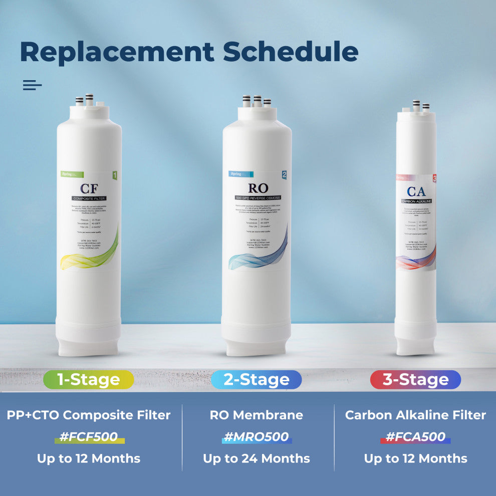 iSpring RO500AK-BN Tankless NSF-Certified Reverse Osmosis Water Filter System