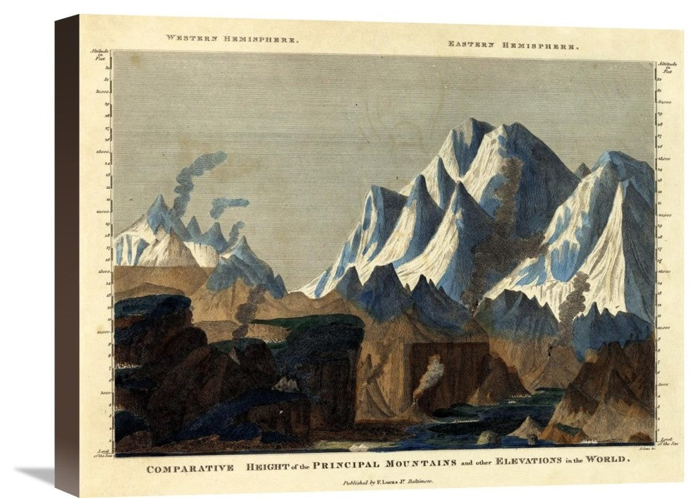 Comparative Height Of The Principal Mountains In The World, 1823, 22"x1.5"x17"