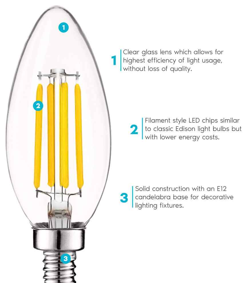 Luxrite Candle LED Bulb 550 Lumens 3500K 5W Dimmable E12 Base 24 Pack