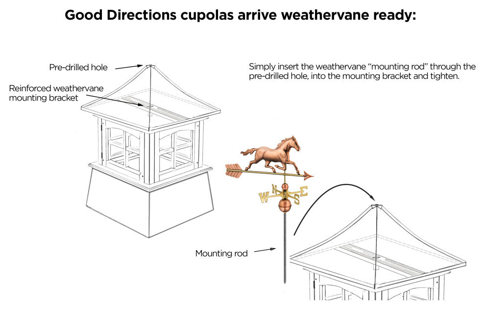 18" Coventry Vinyl Cupola, Black Aluminum Rooster Weathervane and Roof