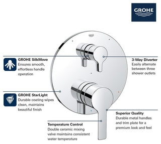 Grohe 29 424 Lineare Three Function Pressure Balanced Valve Trim - Starlight
