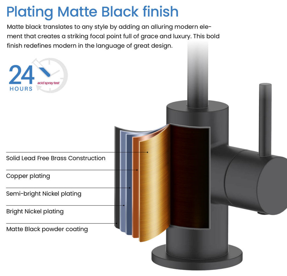 Circular Water Filtration Faucet, Matte Black