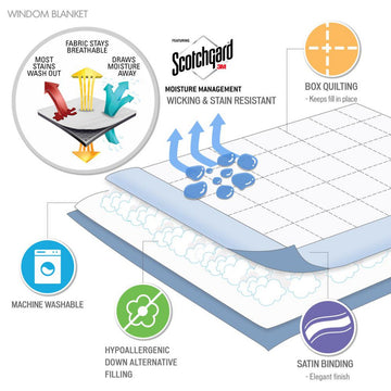 100% Polyester Microfiber 3M Scotchgard Solid Blanket,MP51-5153