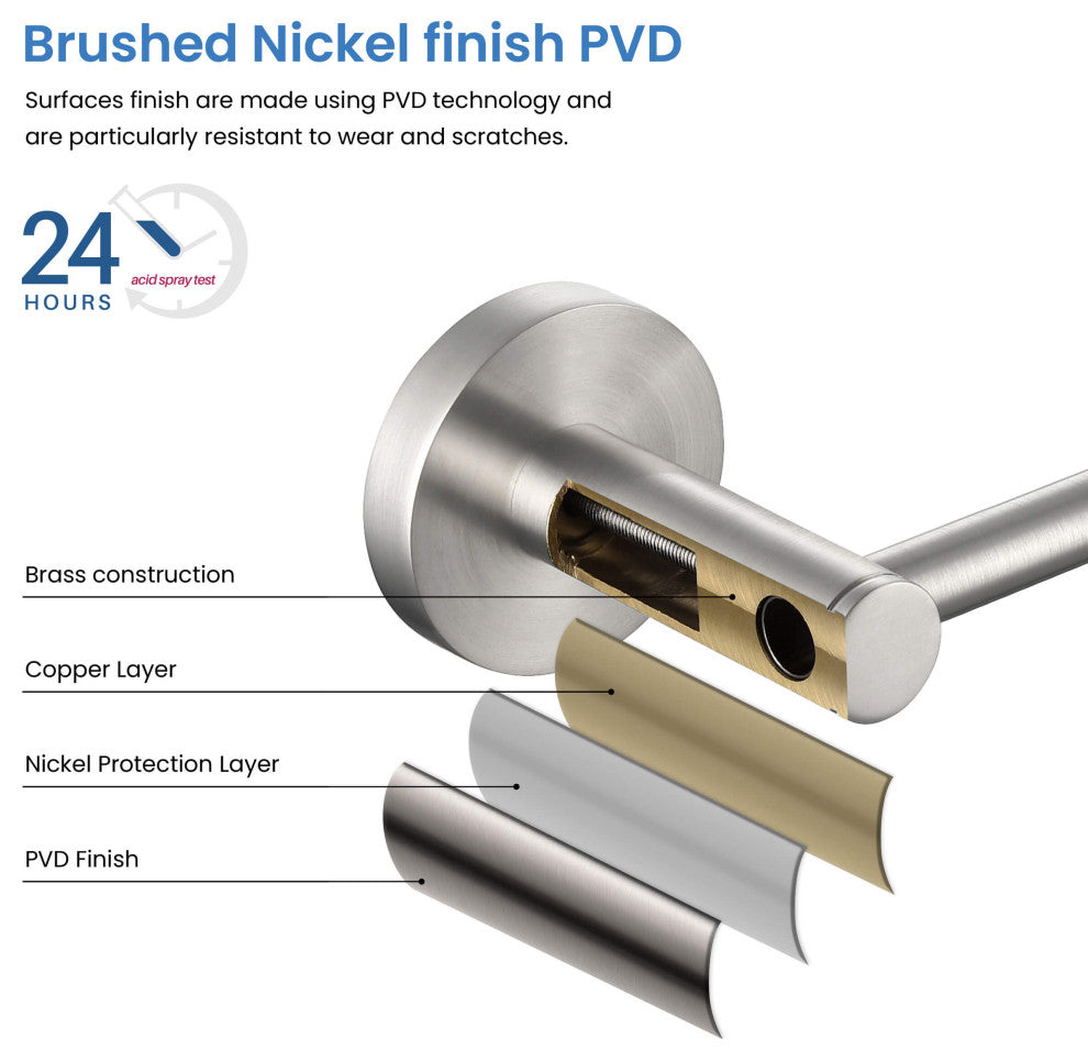 Circular 5-Piece Bathroom Hardware Set, Brushed Nickel