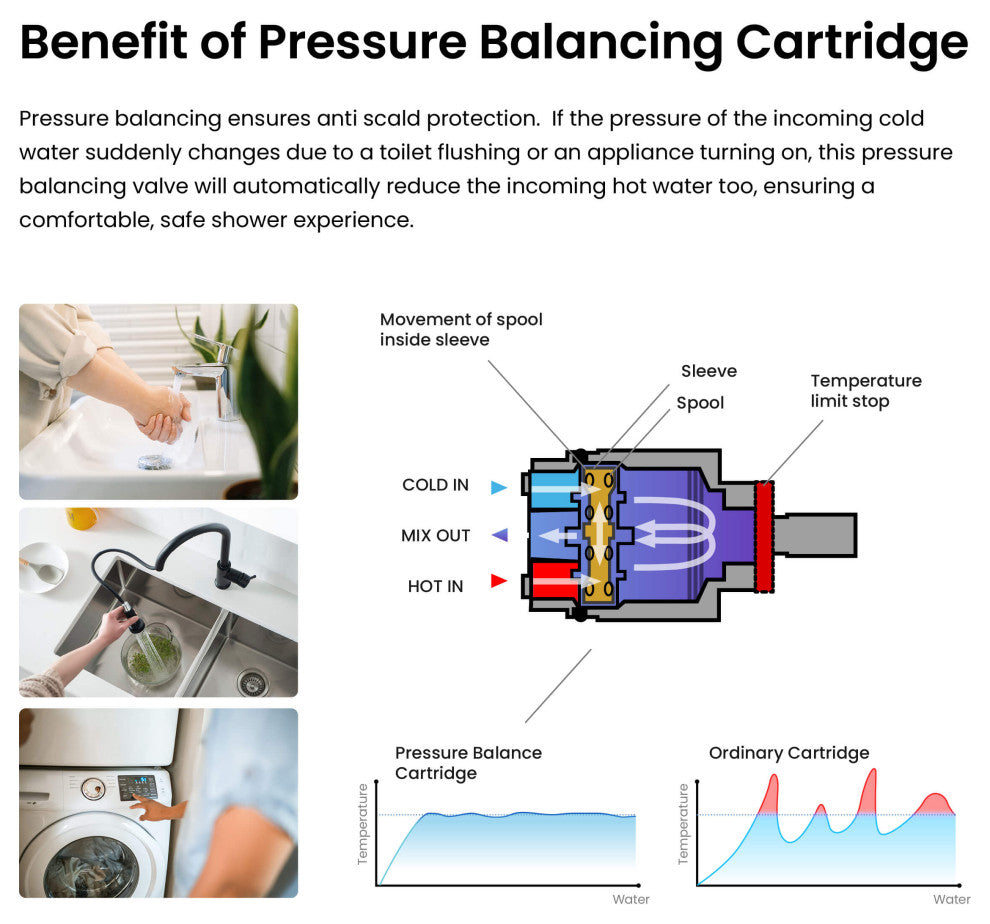 Circular Single Function Shower System, Rough, Valve, Chrome