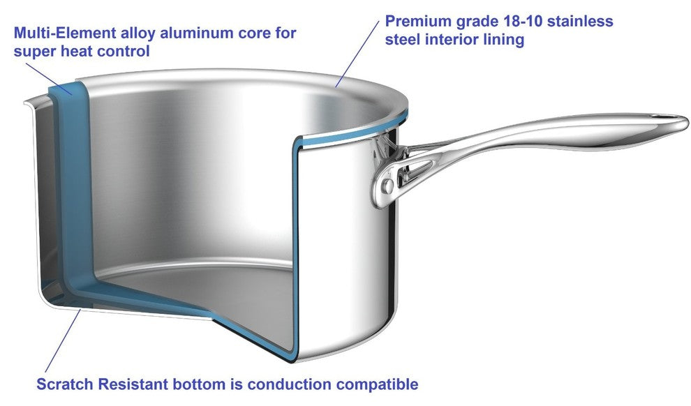 Cooks Standard 12" Multy-Ply Clad Stainless Steel Fry Pan With Dome Lid
