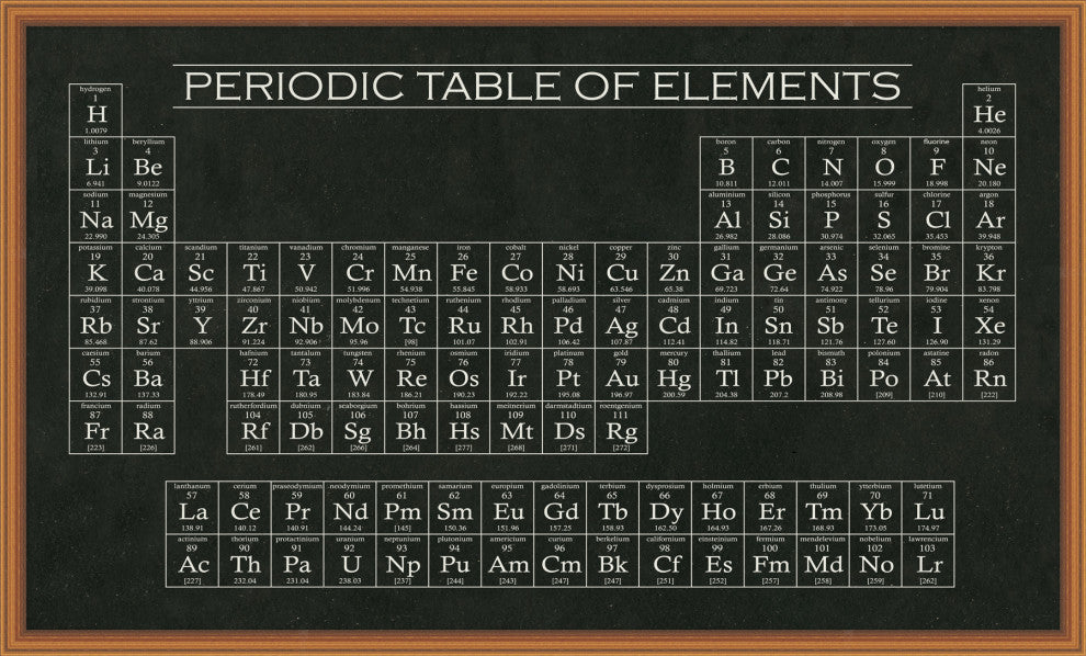 Periodic Table Of Elements, Giclee Reproduction Artwork