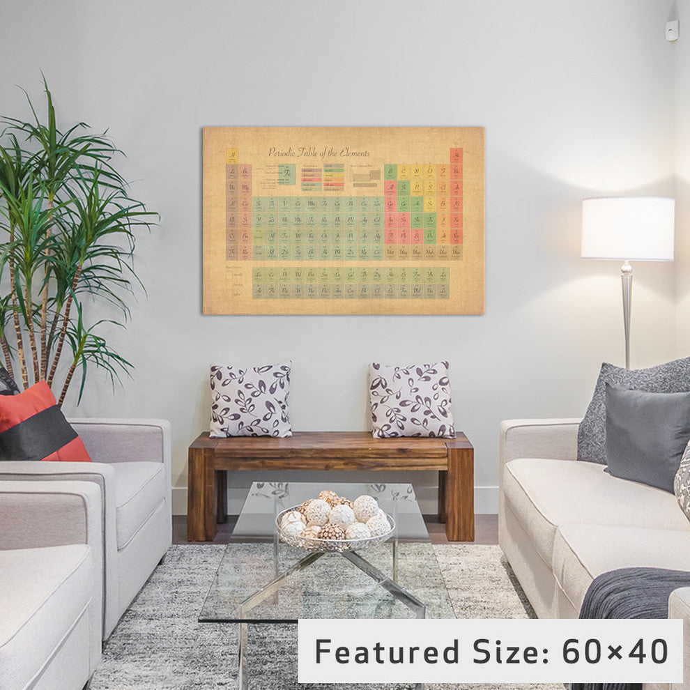 "Periodic Table of the Elements III" by Michael Tompsett, Canvas Print, 40x26"