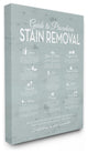 Stupell Ind. Guide To Procedures Stain Removal Blue Canvas Art, 16x20