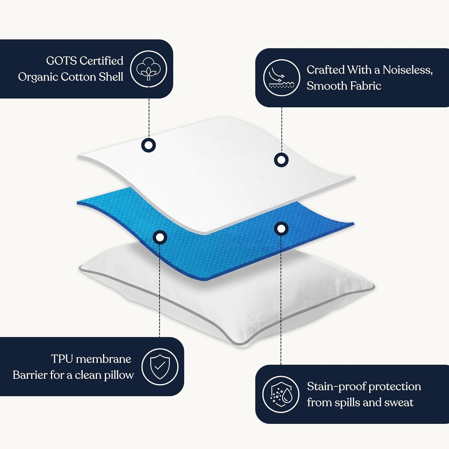 Delara Pillow Protector Set of 2, 300TC, Long Staple Organic Cotton, Standard, 21"x26"