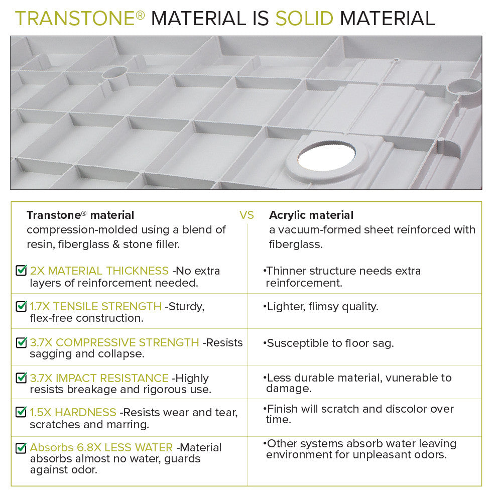 Transolid Ready to Tile 60"Lx36"W Shower Base with Center Drain in Dark Grey