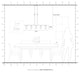 Clarion 5 Light Satin Brass Linear Chandelier