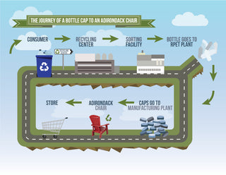 Captiva Casual Premium Footstool, Terra