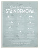 Stupell Ind. Guide To Procedures Stain Removal Blue Wall Plaque, 10x15