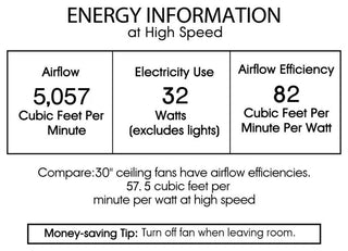 Miyaka 6-light Ceiling Fan (with Remote)