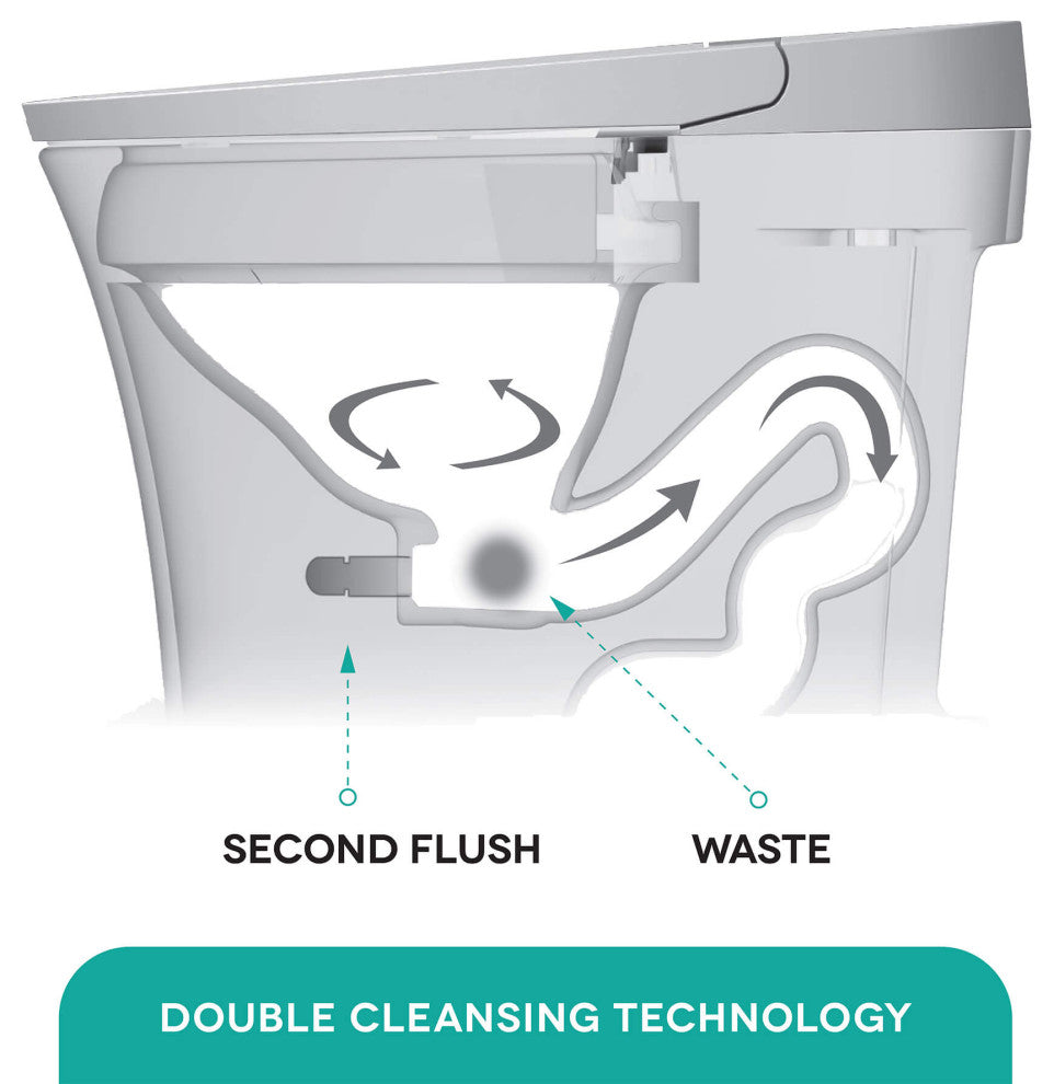 Fine Fixtures Modern Battery Powered One Piece Toilet Elongated, Touchless