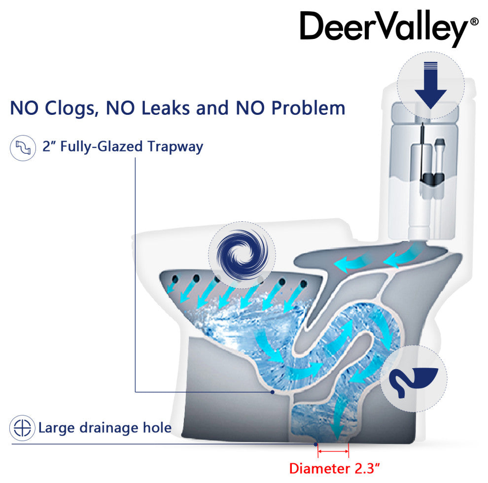 White ADA Comfortable Height toilet Elongated One Piece High-Efficiency Flush