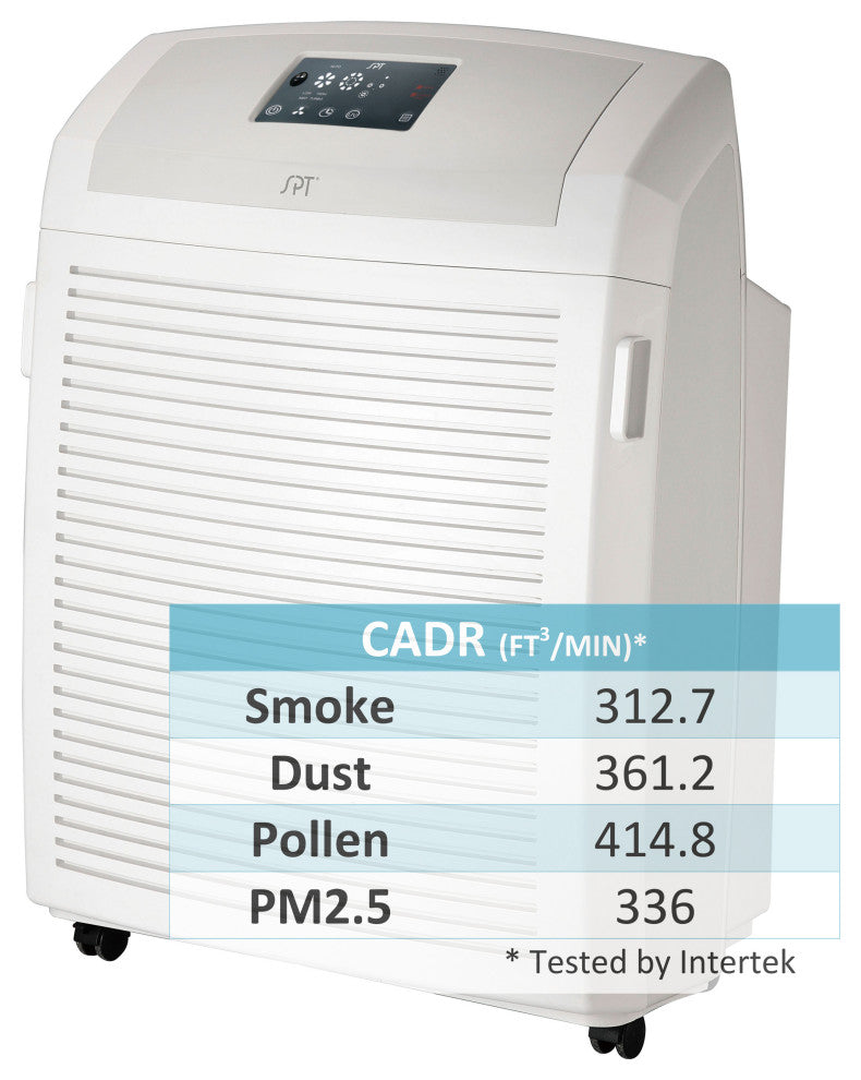 Heavy Duty Air Cleaner for Bacteria, Virus, COVID-19