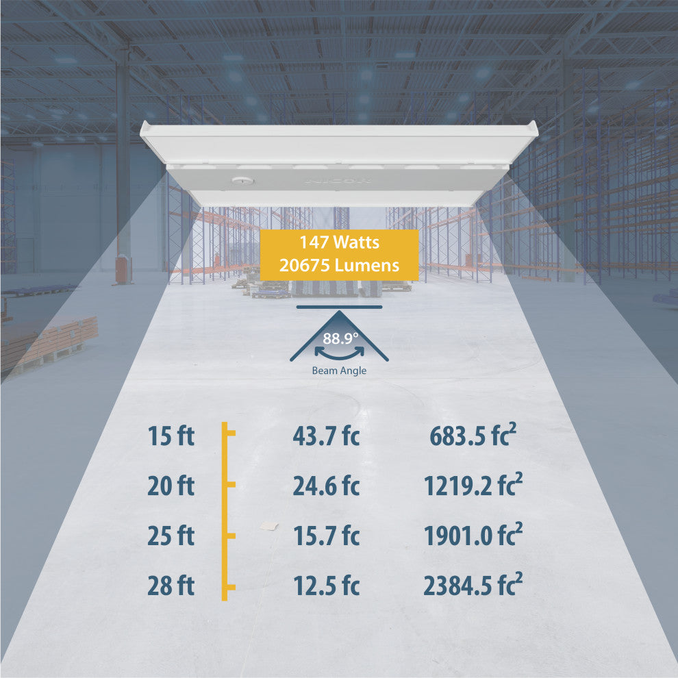HML1 110-Watt Linear LED High Bay, 5000k, 147