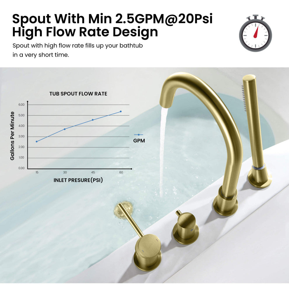 Circular Deck Mounted Bathtub Faucet With Hand Shower, Brushed Gold