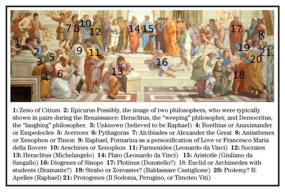 "The School of Athens 1510" Stretched Canvas Replica, 46"x38"