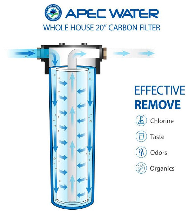 APEC 20" BB Whole House All Purpose Carbon Water Filter System