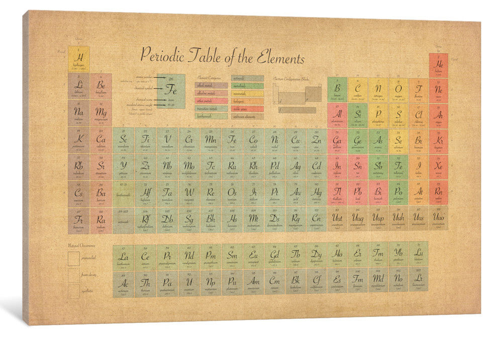"Periodic Table of the Elements III" by Michael Tompsett, Canvas Print, 40x26"