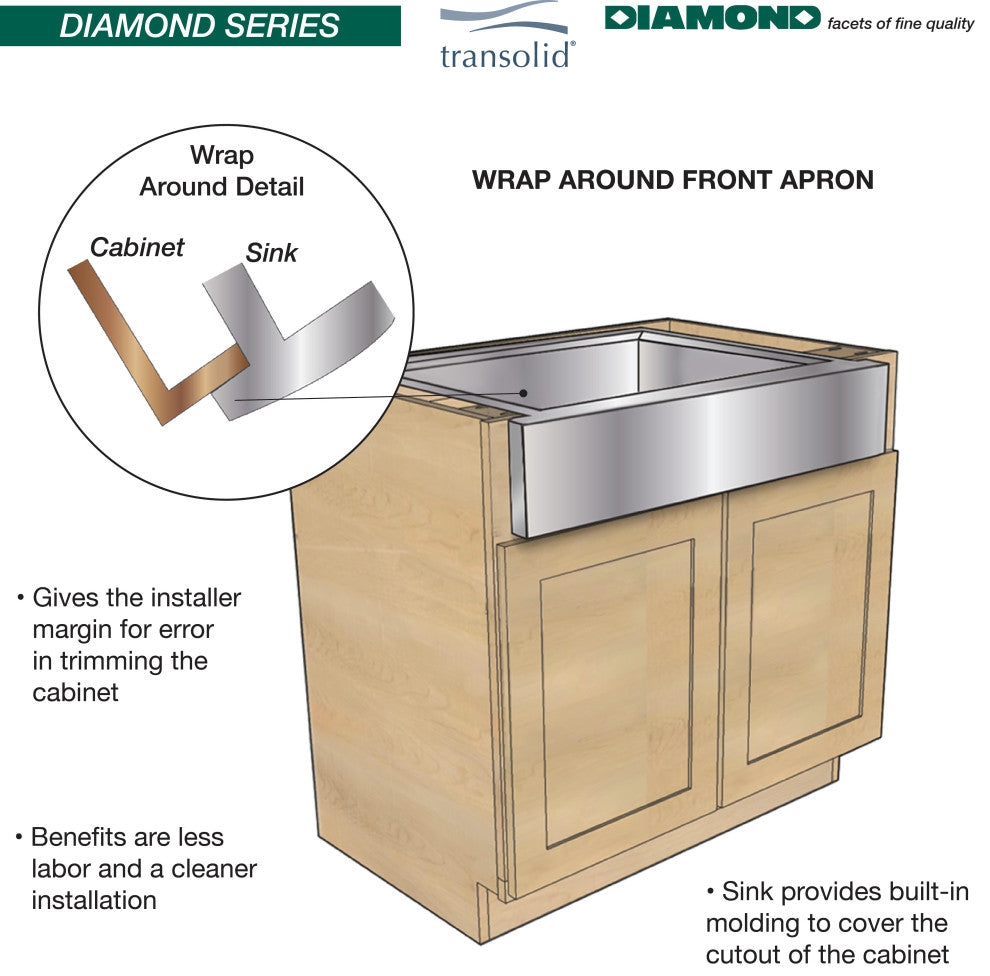 Transolid Diamond 36"x20" Single Bowl Farmhouse Kitchen Sink, Stainless