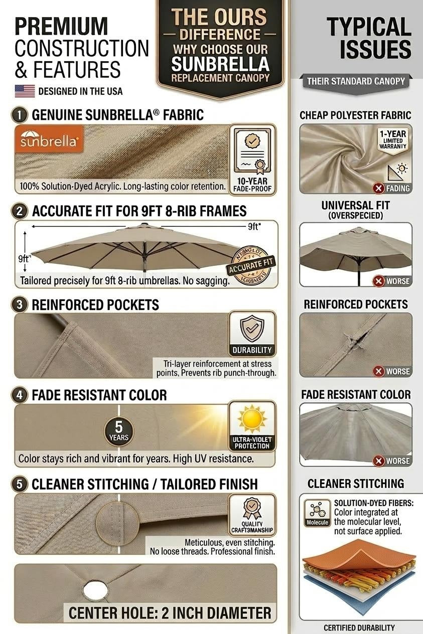 9' Round Universal Sunbrella Replacement Canopy, Graphite