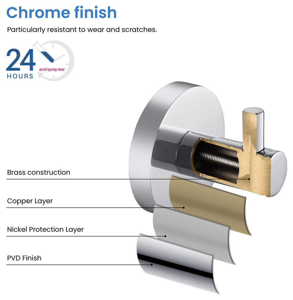 Circular 4-Piece Bathroom Hardware Set, Chrome
