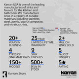 Karran Retrofit Farmhouse Quartz 34" Double Bowl Sink, Black