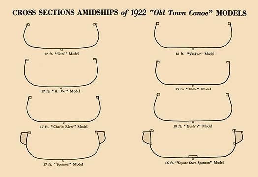 Cross Sections Amidships of 1922- Gallery Wrapped Canvas Art 28" x 42"