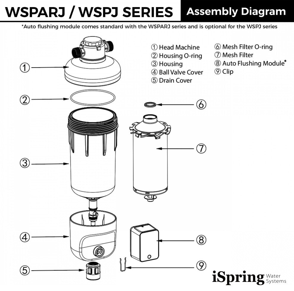 iSpring WSP50ARJ NSF Certified Spin-Down Sediment Water Filter, Jumbo Size