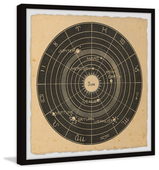 "Zodiac Planets" Framed Painting Print, 12x12
