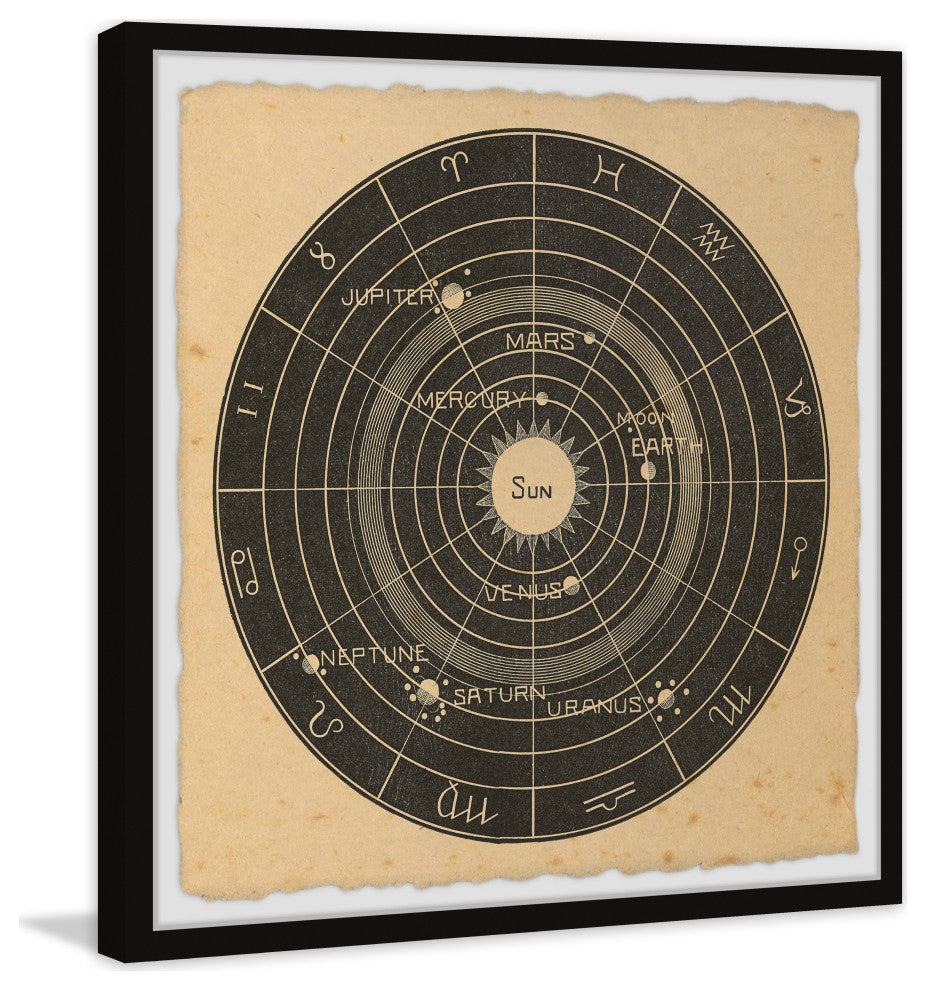 "Zodiac Planets" Framed Painting Print, 12x12