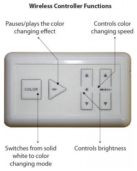 Wireless Remote Control for InvisiLED 24V RGB Color Changing Tape Light