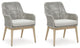 Seton Creek Gray Outdoor Dining Arm Chair, Set of 2