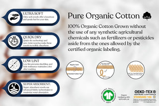 Organic Cotton Feather Touch Quick Dry Wash Cloth, White, Pack 12