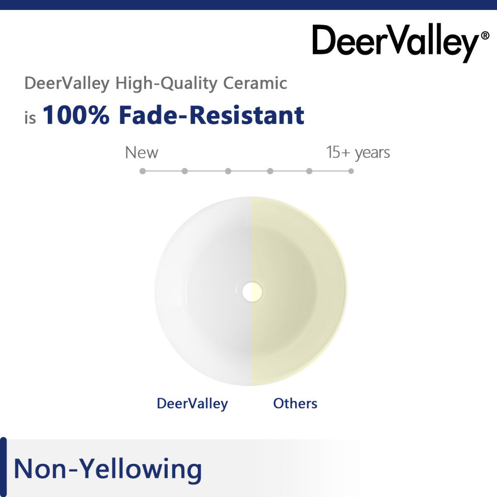 White Circular Bowl Bathroom Vessel Sink and Modern Above Counter Ceramic Sink