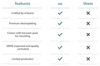 Sammy Wall Mounted Shelves, Gold, 36"